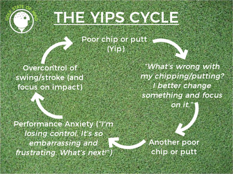 3 Step Cure For The Yips Instruction For The Mental Game of Golf