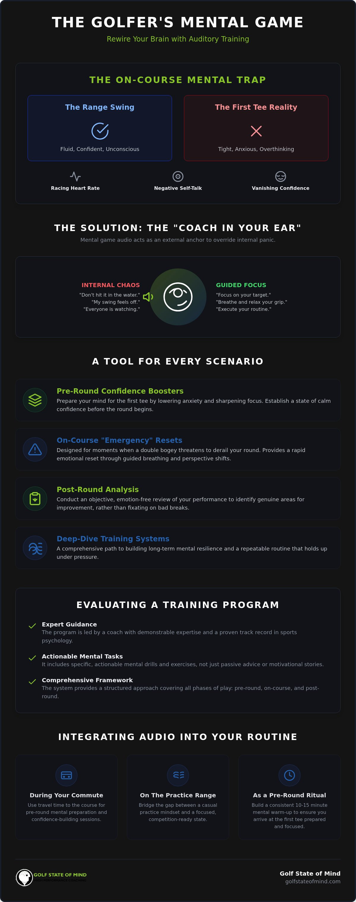 Golf Mental Game Audio: The Ultimate Guide to Auditory Training in 2026