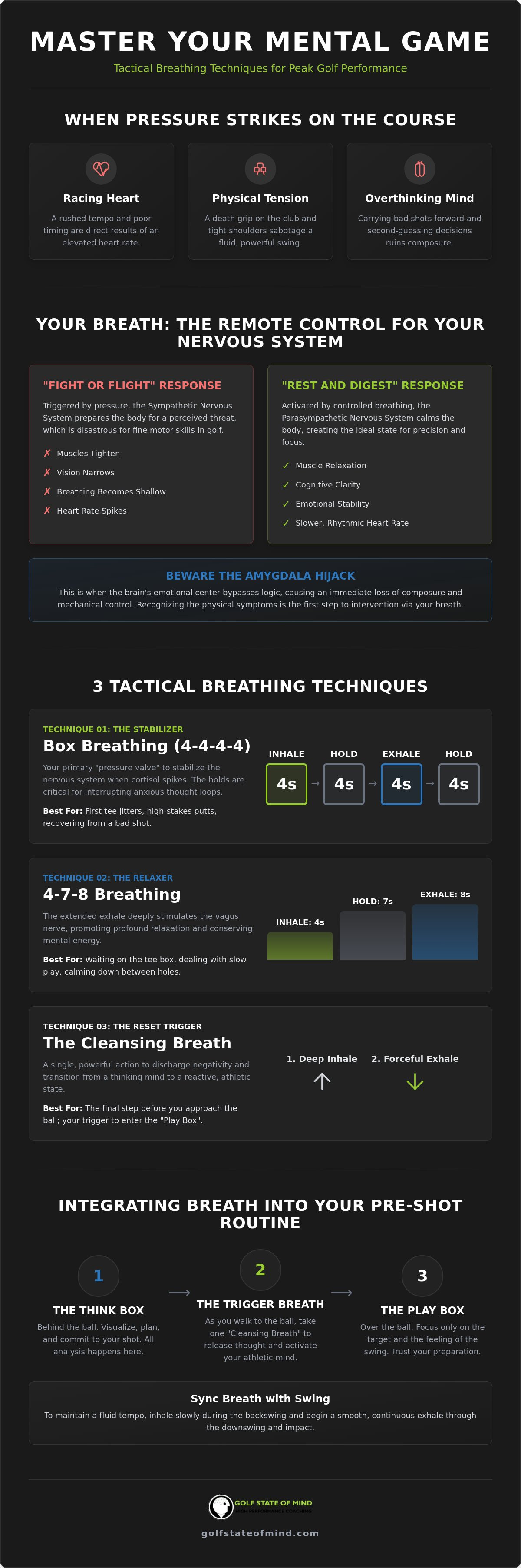 Mastering Golf Breathing Techniques: The Mental Anchor for Peak Performance