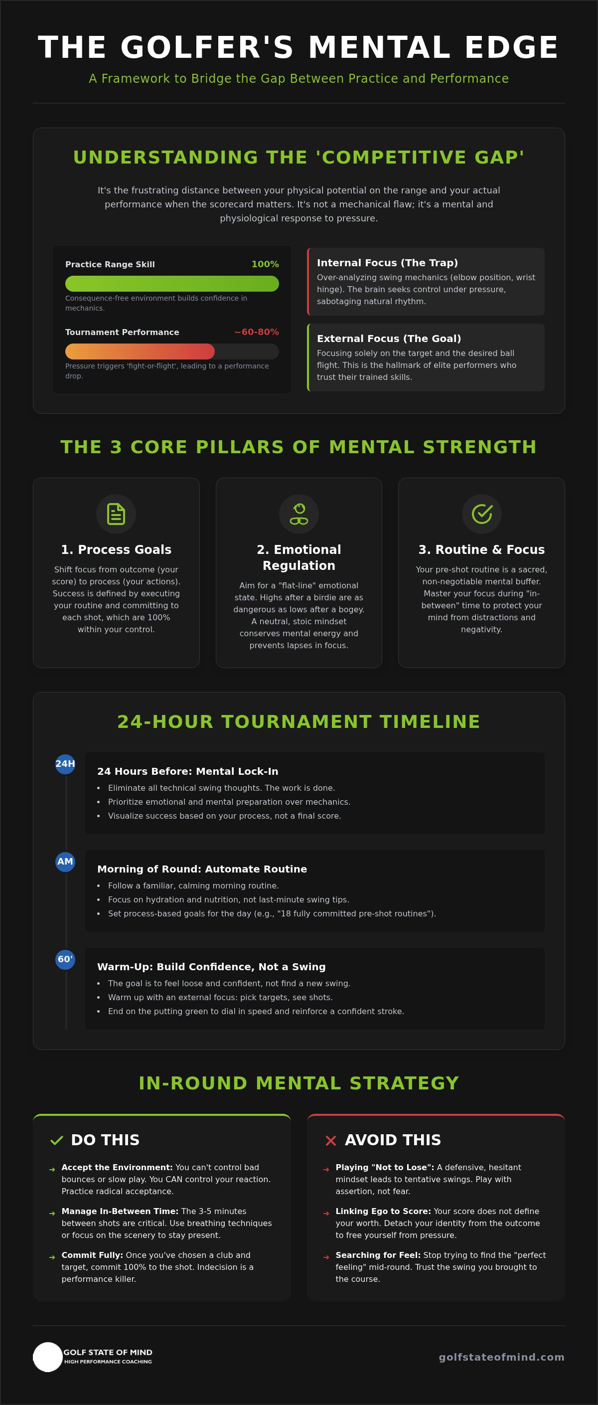 Competitive Golf Mental Preparation: The Elite Guide to Tournament Success