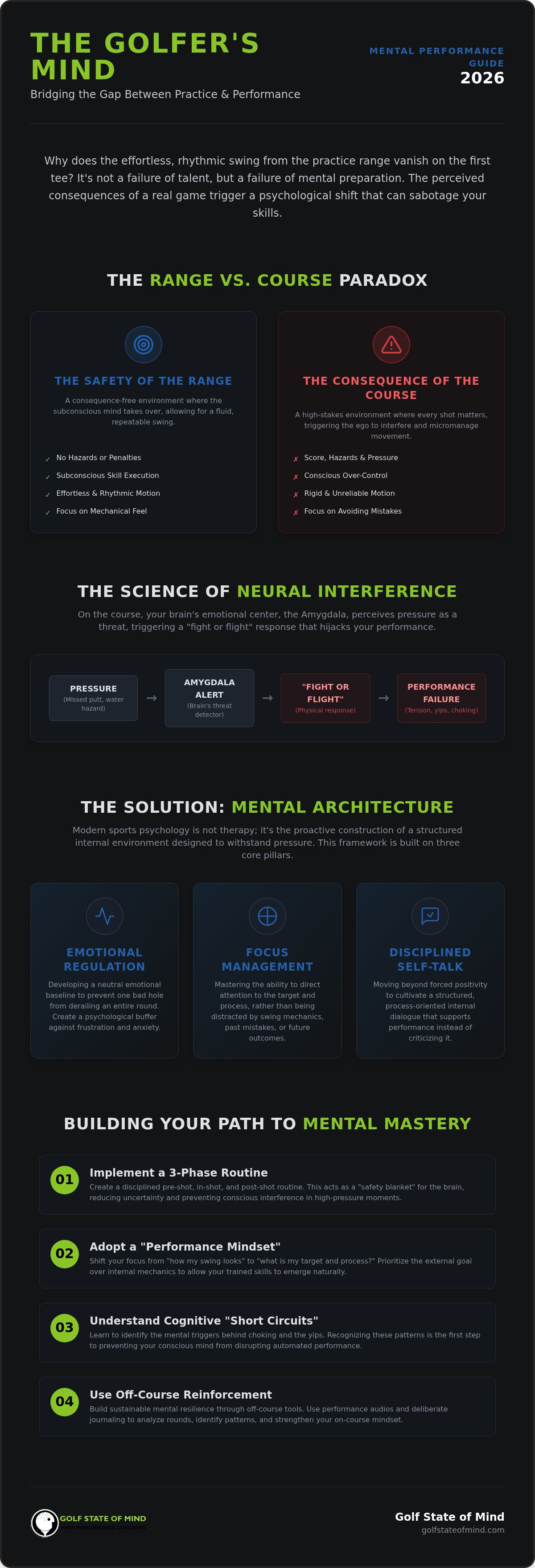 Golf Psychology: 2026 Mental Performance Guide
