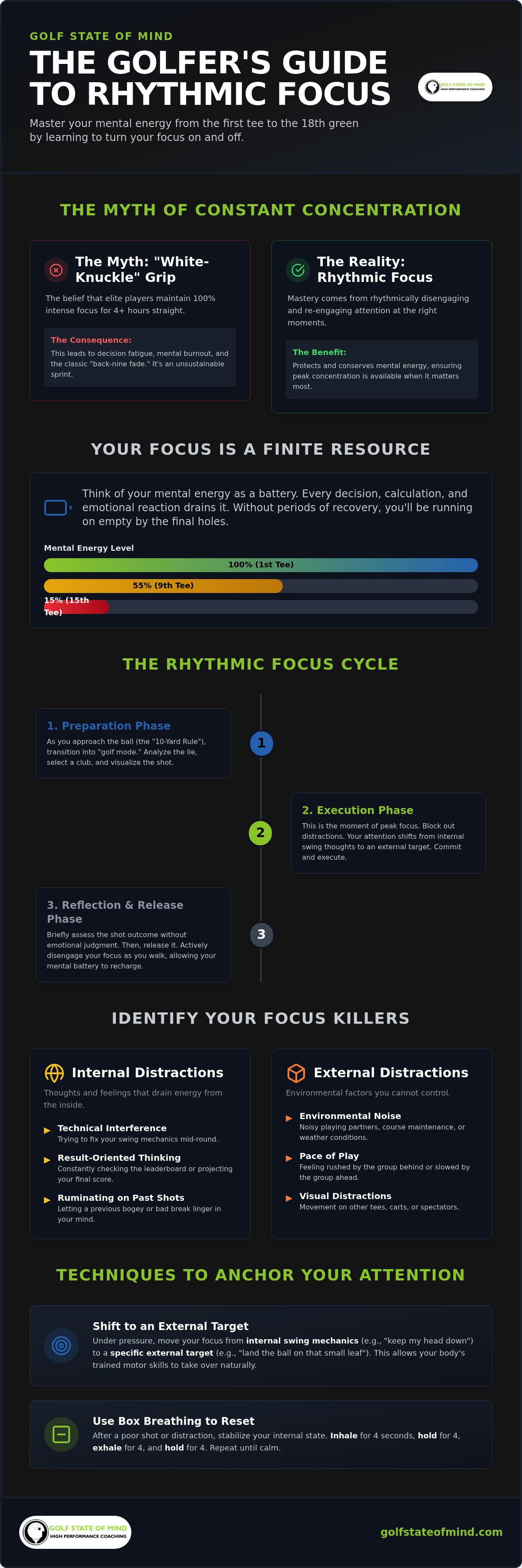 How to Focus During a Golf Round: A Masterclass in Mental Energy Management