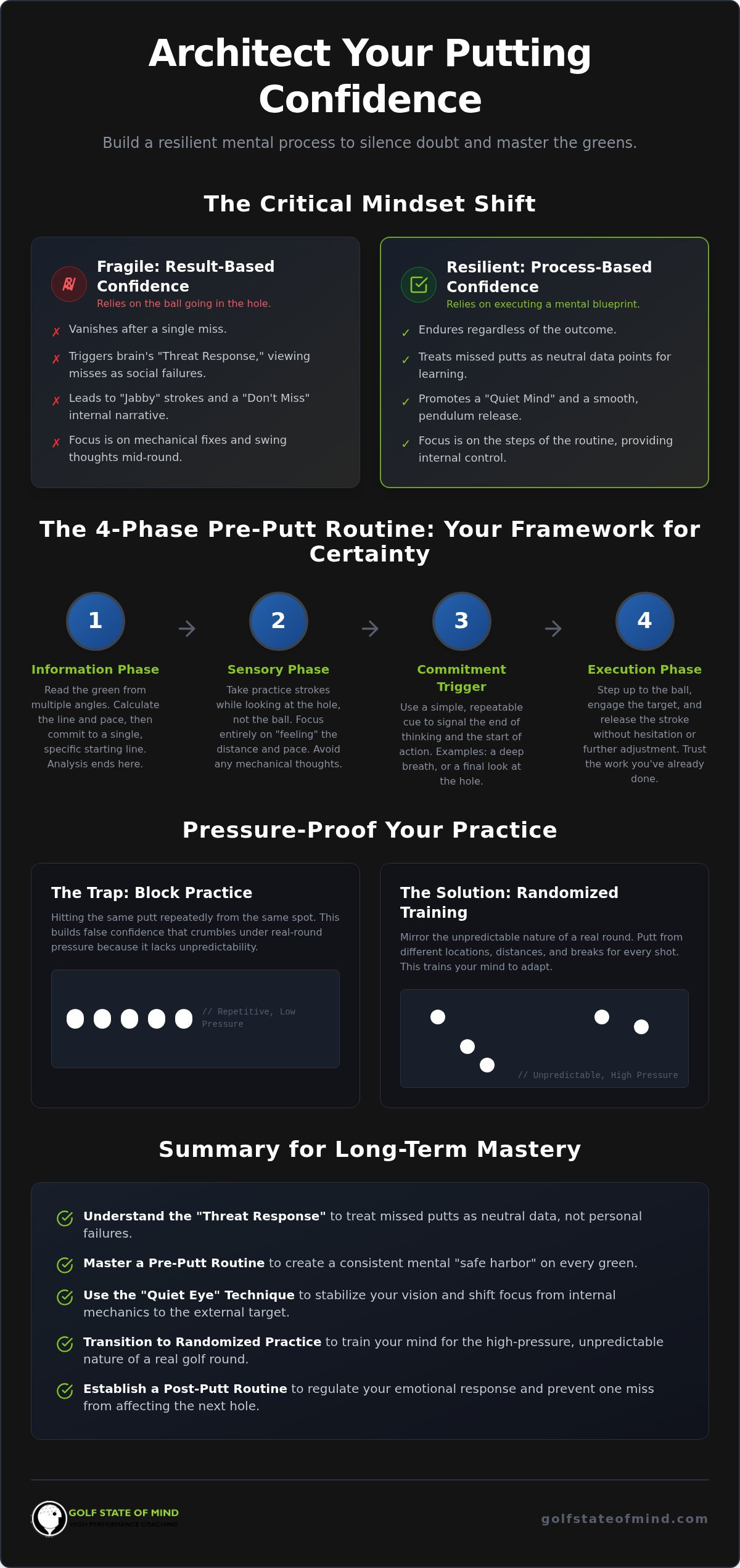 How to Improve Putting Confidence: The Mental Blueprint for Fearless Greens