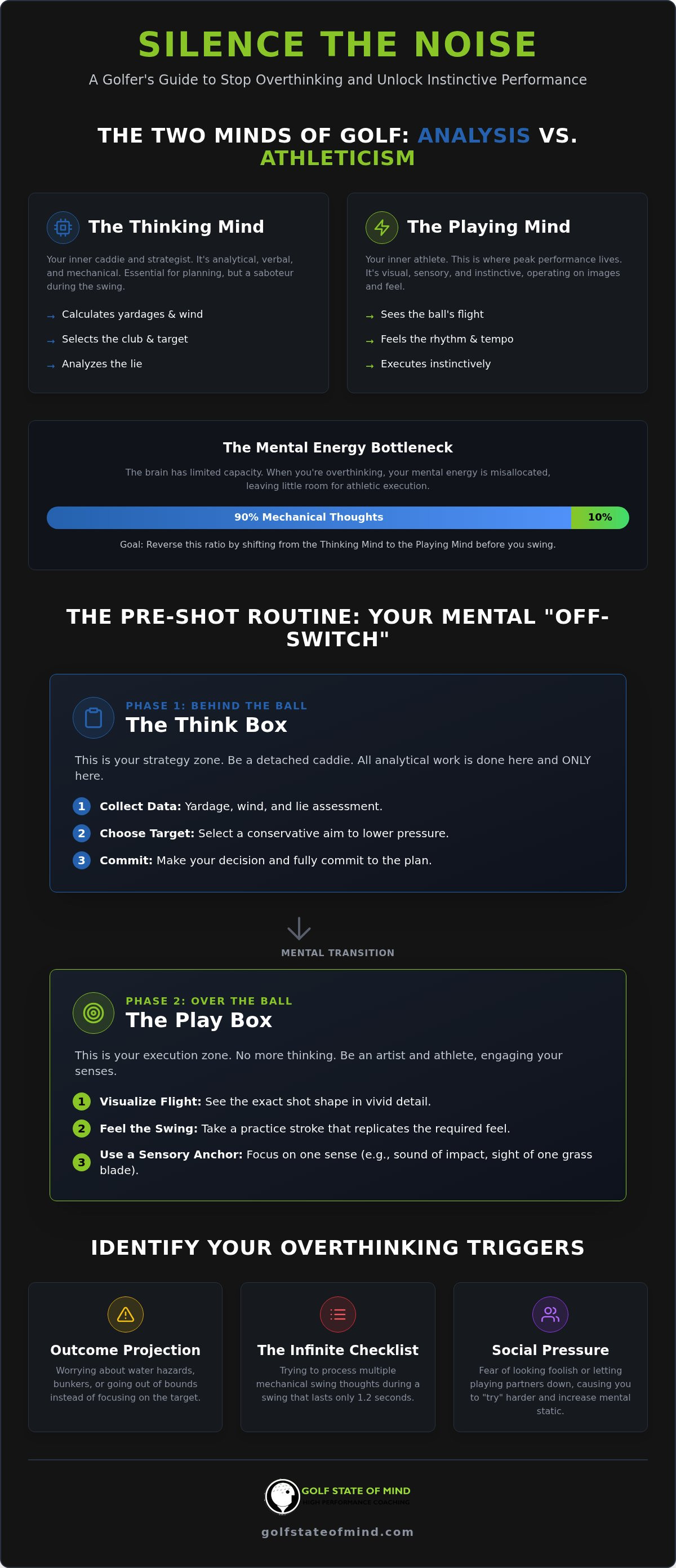 How to Stop Overthinking Golf Shots: The Ultimate Mental Checklist for a Quiet Mind