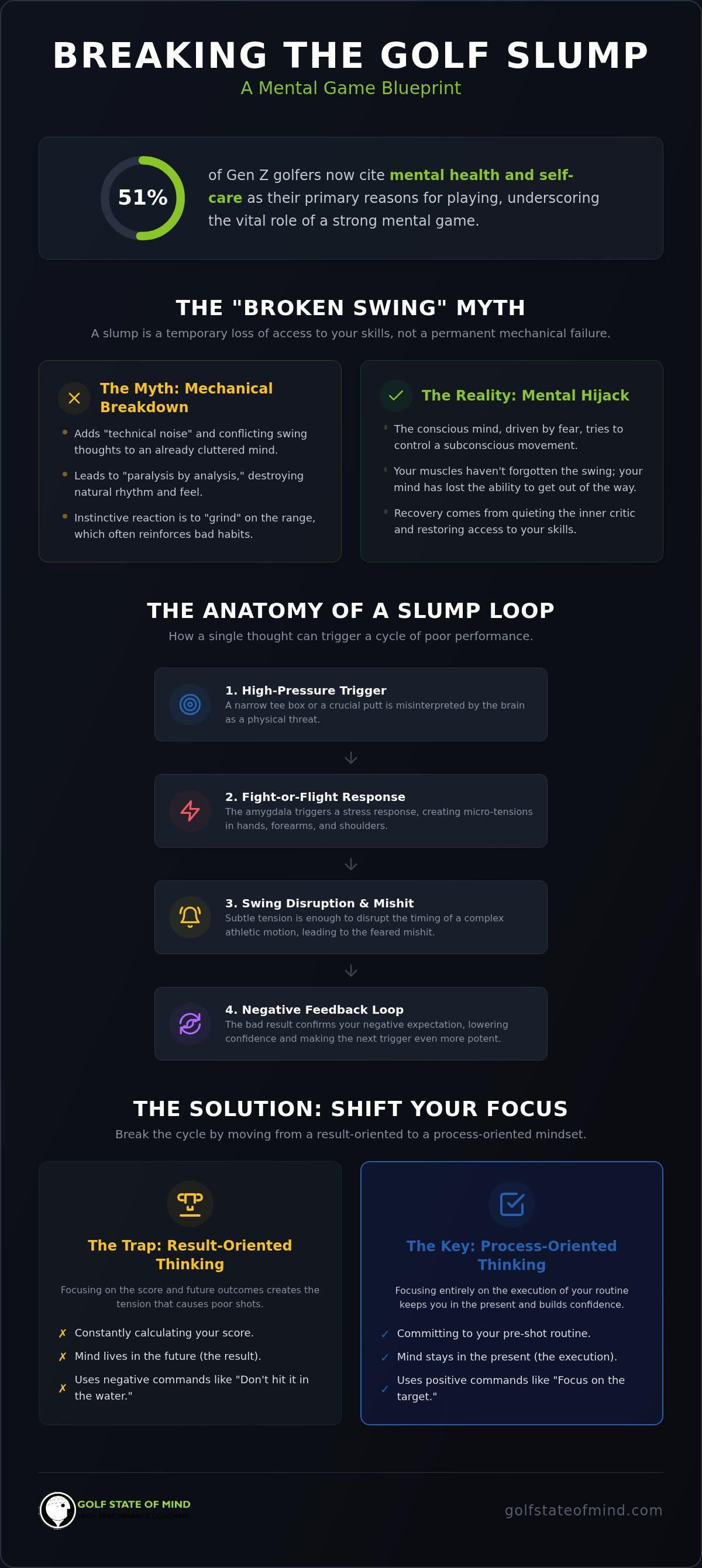 Overcoming a Golf Slump: The Mental Game Blueprint to Reclaiming Your Form
