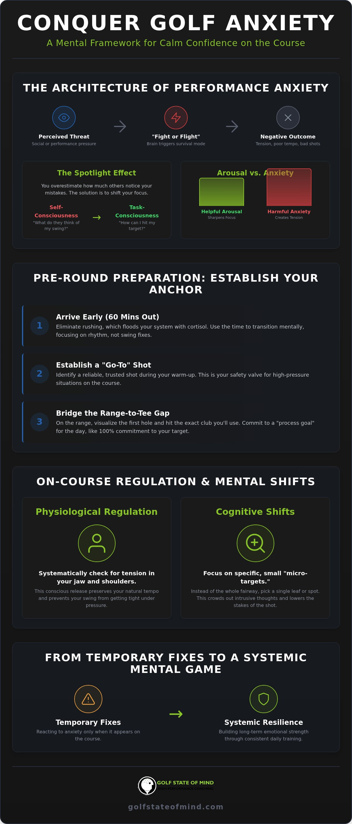 The Definitive Golf Anxiety Checklist: 25 Tips for a Calm, Focused Mind