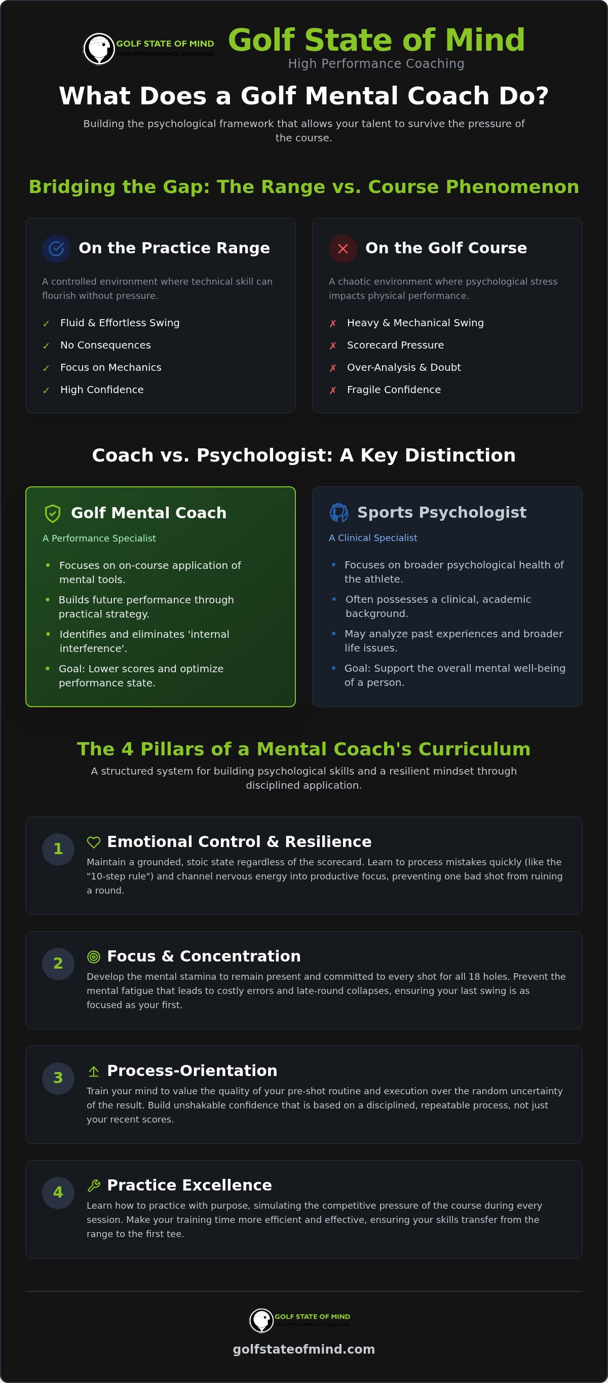 What Does a Golf Mental Coach Do? Peak Performance Guide