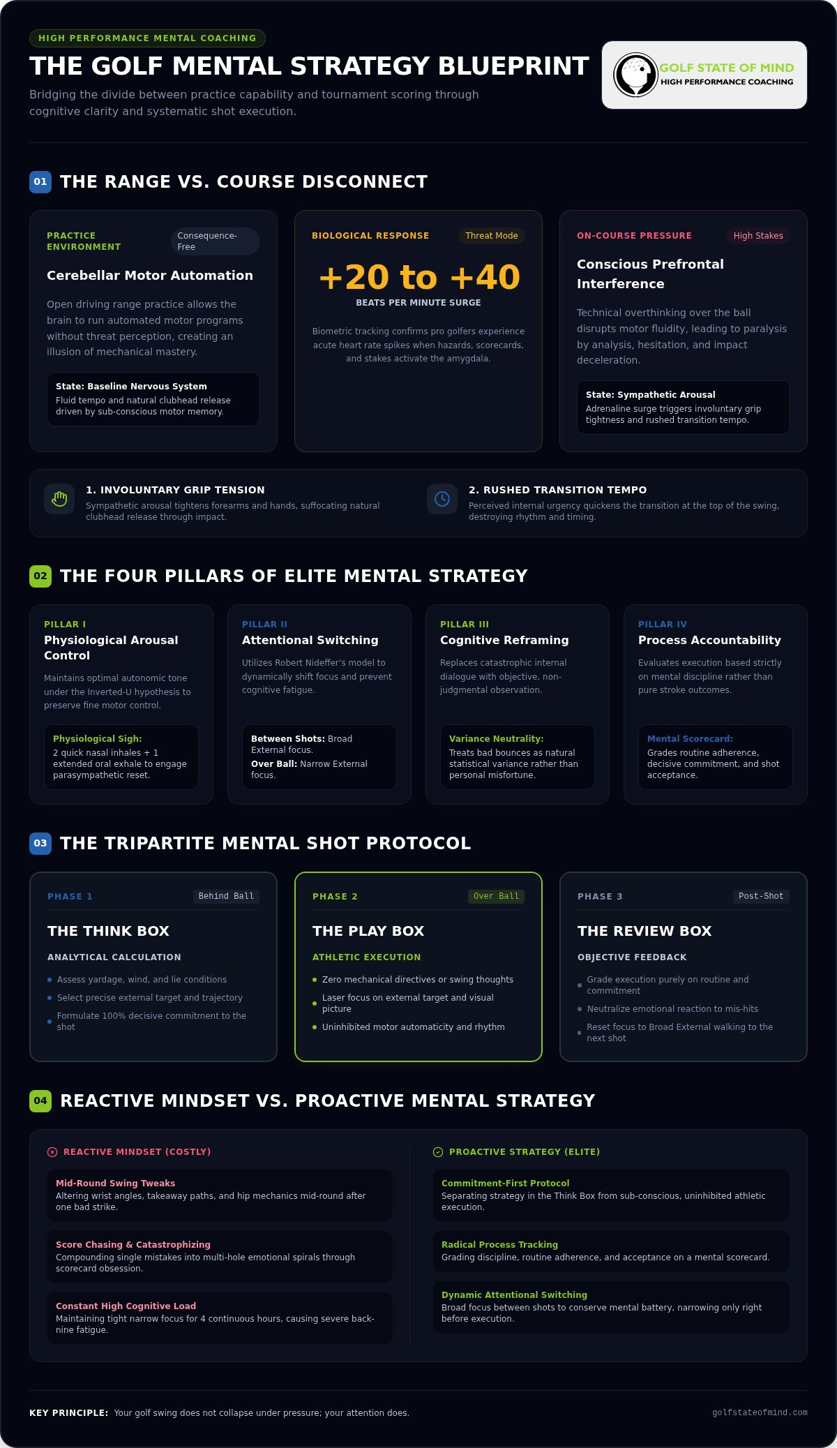 Golf Mental Strategy: The Complete Blueprint for On-Course Composure in 2026