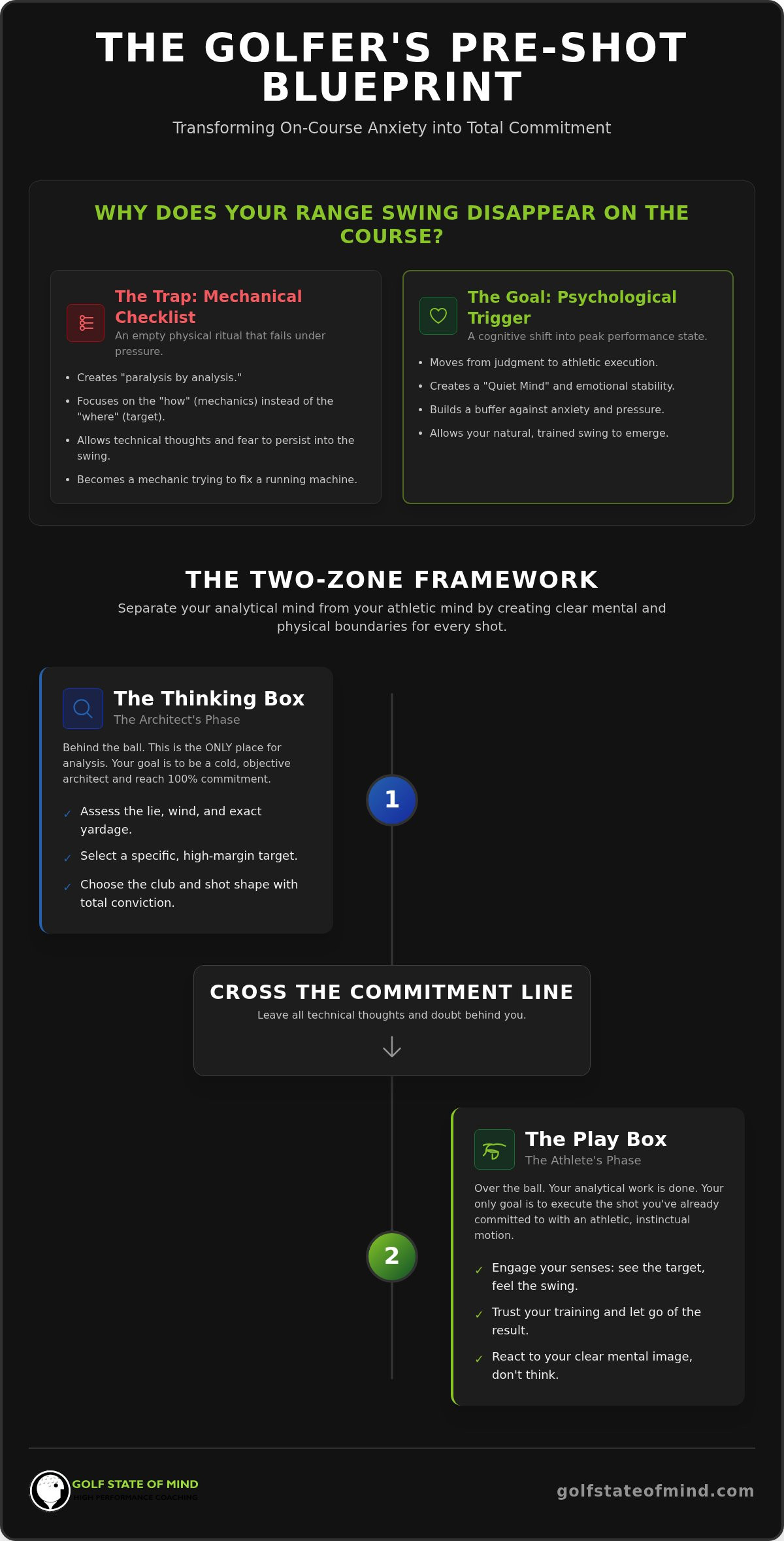 Master Your Mind Before Every Shot