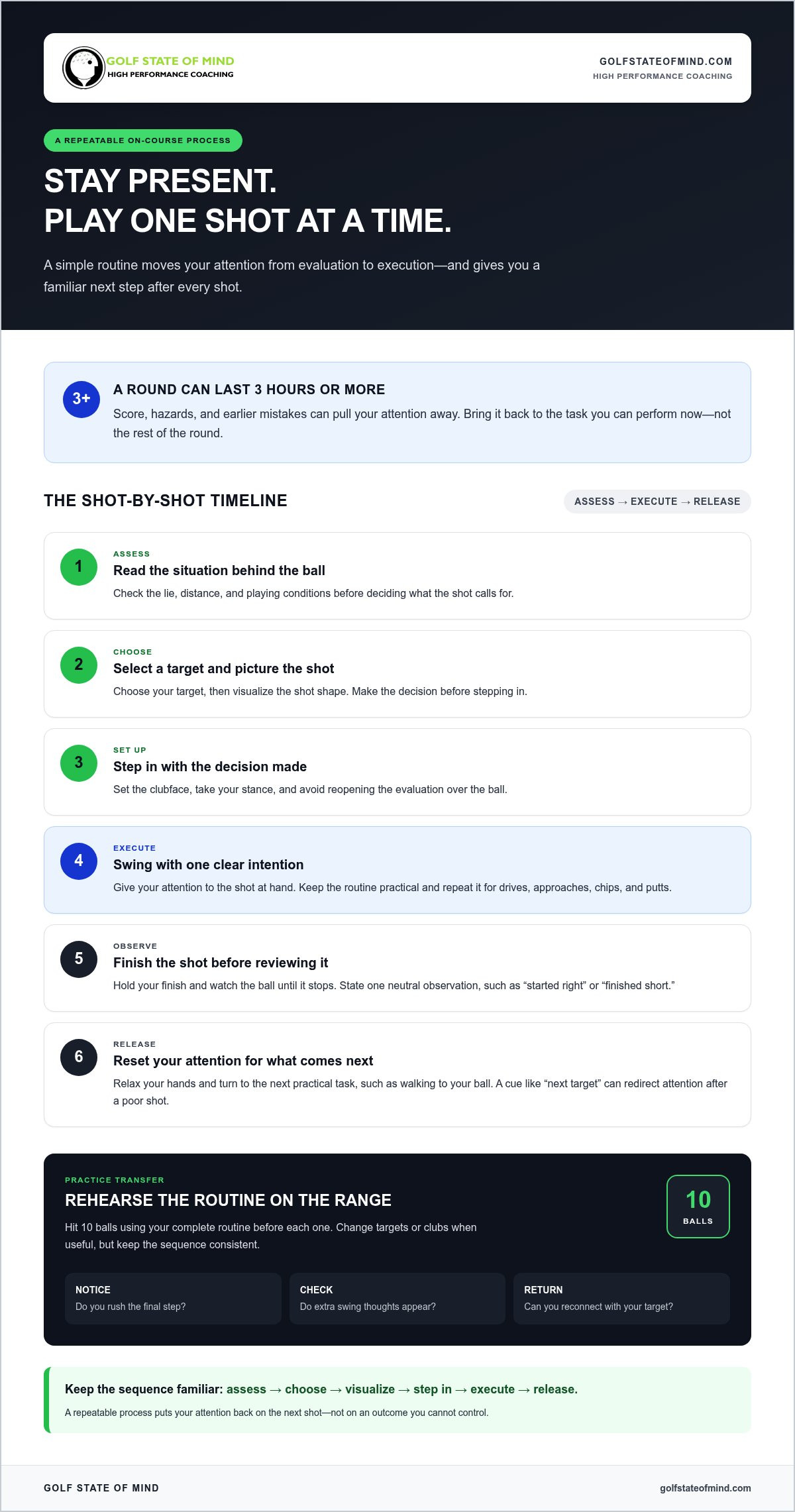 Creating a Golf Mental Game Plan to Take Range Confidence to the Course