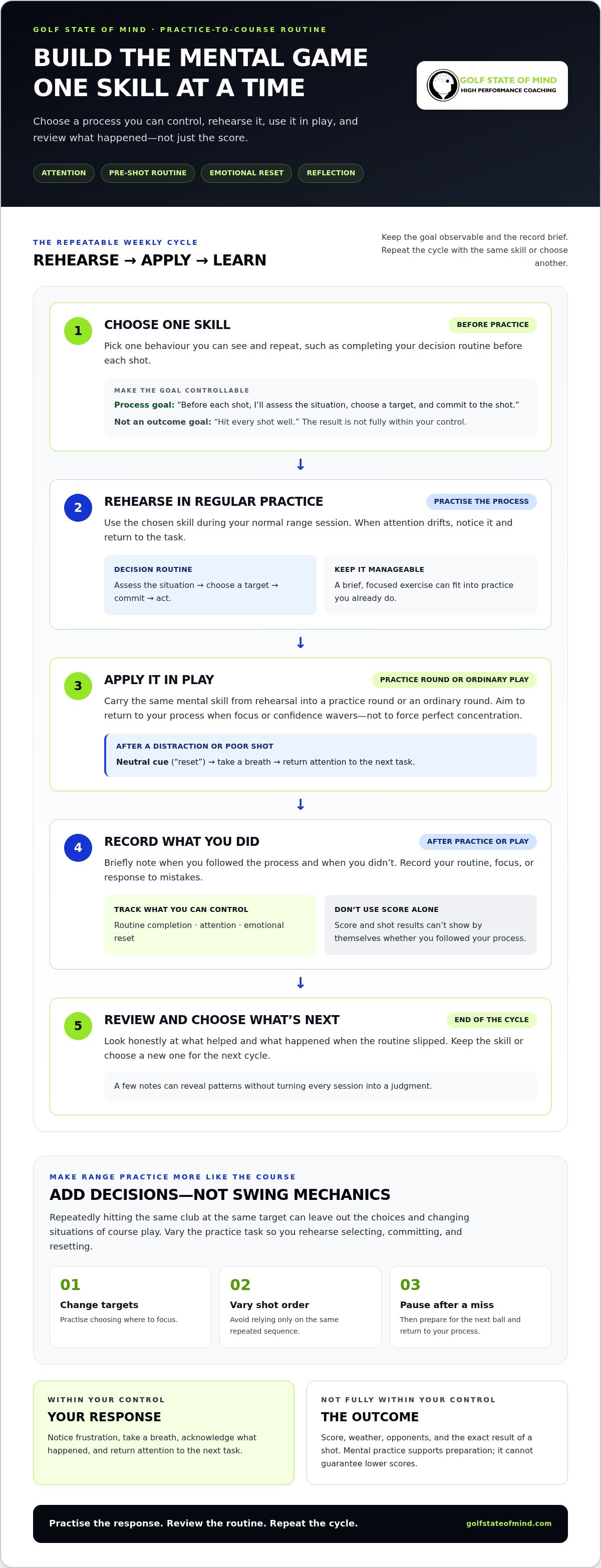 DIY Golf Mental Game Training: A Practical Plan for 2026
