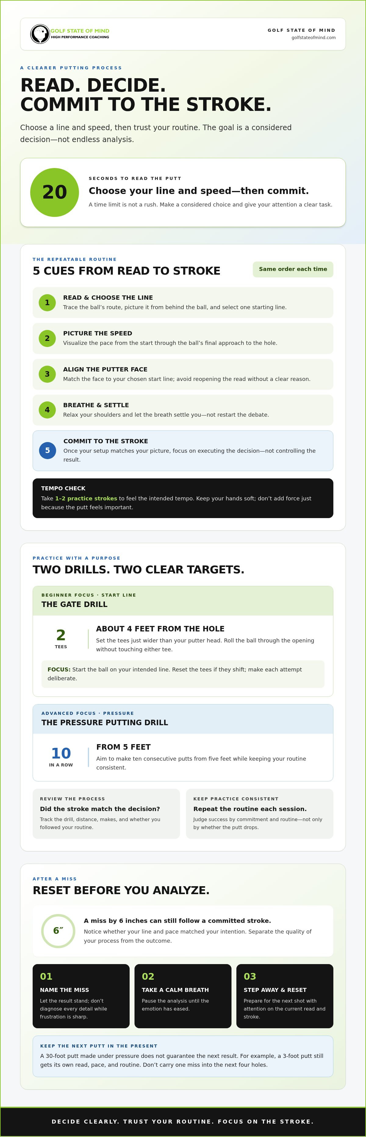 How to Use Mental Drills for Putting to Limit Reading Time